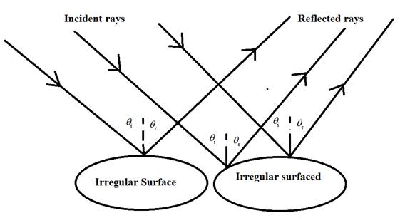 Glencoe Physics: Principles and Problems, Student Edition, Chapter 17.1, Problem 9SSC 