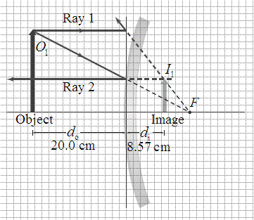 Glencoe Physics: Principles and Problems, Student Edition, Chapter 17.2, Problem 18PP 