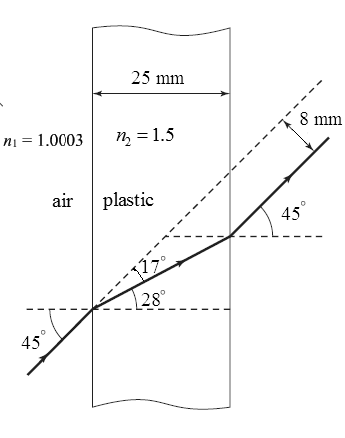 Glencoe Physics: Principles and Problems, Student Edition, Chapter 18, Problem 97A 