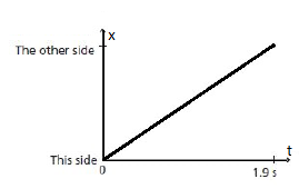 Glencoe Physics: Principles and Problems, Student Edition, Chapter 2, Problem 65A 