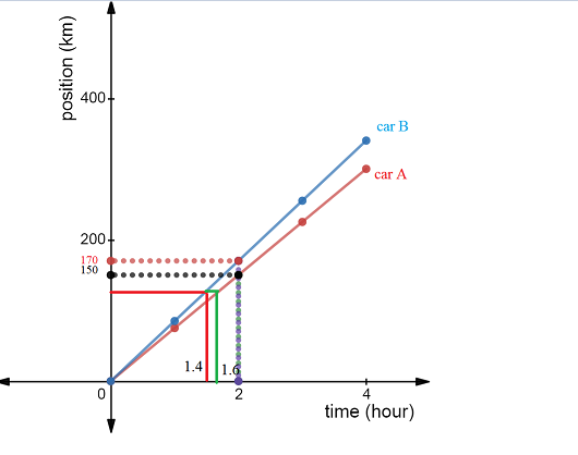 Glencoe Physics: Principles and Problems, Student Edition, Chapter 2, Problem 67A , additional homework tip  2