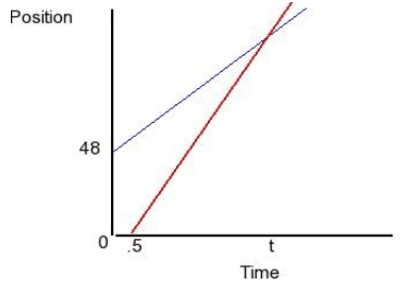 Glencoe Physics: Principles and Problems, Student Edition, Chapter 2, Problem 69A 