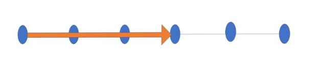 Glencoe Physics: Principles and Problems, Student Edition, Chapter 2.2, Problem 7SSC 