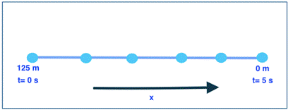 Glencoe Physics: Principles and Problems, Student Edition, Chapter 2.3, Problem 12PP 