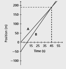 Glencoe Physics: Principles and Problems, Student Edition, Chapter 2.3, Problem 16PP 