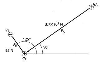 Glencoe Physics: Principles and Problems, Student Edition, Chapter 20, Problem 65A , additional homework tip  1