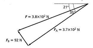 Glencoe Physics: Principles and Problems, Student Edition, Chapter 20, Problem 65A , additional homework tip  3