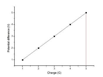 Glencoe Physics: Principles and Problems, Student Edition, Chapter 22, Problem 101A 