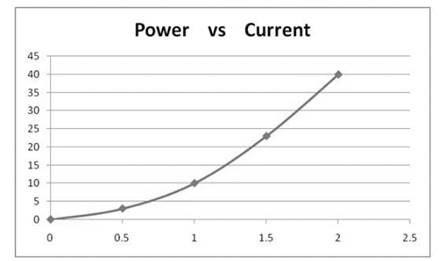 Glencoe Physics: Principles and Problems, Student Edition, Chapter 22, Problem 107A , additional homework tip  2