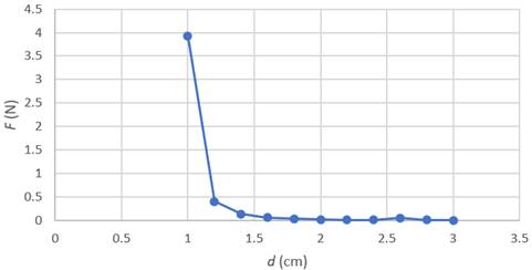 Glencoe Physics: Principles and Problems, Student Edition, Chapter 24, Problem 56A , additional homework tip  2