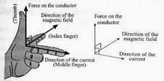 Glencoe Physics: Principles and Problems, Student Edition, Chapter 24, Problem 70A 