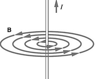 Glencoe Physics: Principles and Problems, Student Edition, Chapter 24.1, Problem 15SSC , additional homework tip  1