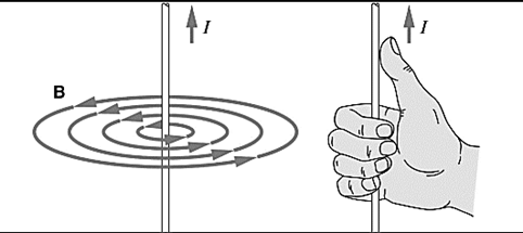 Glencoe Physics: Principles and Problems, Student Edition, Chapter 24.1, Problem 15SSC , additional homework tip  2