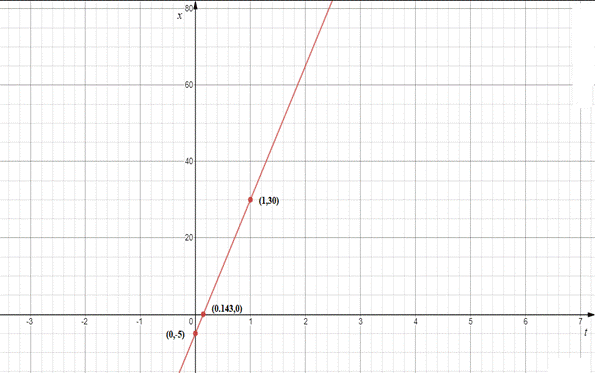 Glencoe Physics: Principles and Problems, Student Edition, Chapter 3, Problem 105A , additional homework tip  1