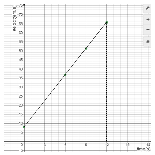 Glencoe Physics: Principles and Problems, Student Edition, Chapter 3, Problem 10STP 