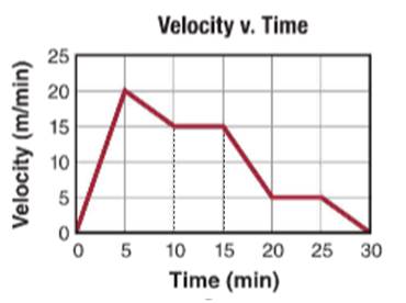 Glencoe Physics: Principles and Problems, Student Edition, Chapter 3, Problem 68A , additional homework tip  2