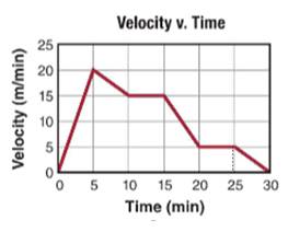 Glencoe Physics: Principles and Problems, Student Edition, Chapter 3, Problem 68A , additional homework tip  3