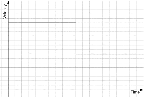 Glencoe Physics: Principles and Problems, Student Edition, Chapter 3, Problem 82A , additional homework tip  3