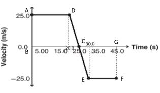 Glencoe Physics: Principles and Problems, Student Edition, Chapter 3, Problem 8STP 