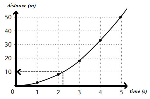 Glencoe Physics: Principles and Problems, Student Edition, Chapter 3, Problem 90A 