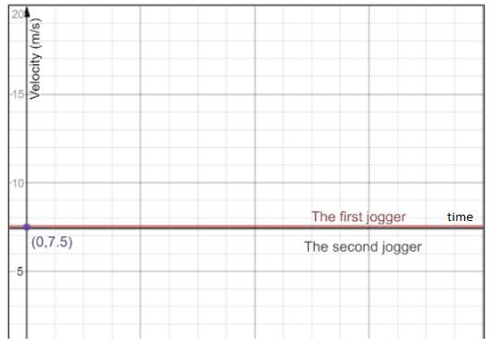 Glencoe Physics: Principles and Problems, Student Edition, Chapter 3.1, Problem 12SSC , additional homework tip  2