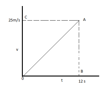 Glencoe Physics: Principles and Problems, Student Edition, Chapter 3.2, Problem 22PP , additional homework tip  1