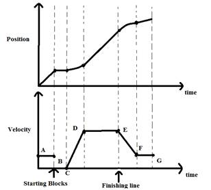 Glencoe Physics: Principles and Problems, Student Edition, Chapter 3.2, Problem 39SSC 