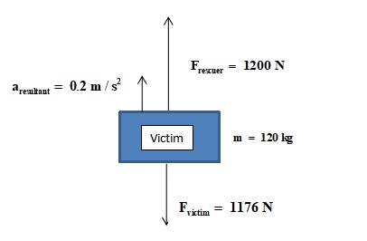 Glencoe Physics: Principles and Problems, Student Edition, Chapter 4, Problem 51A , additional homework tip  3