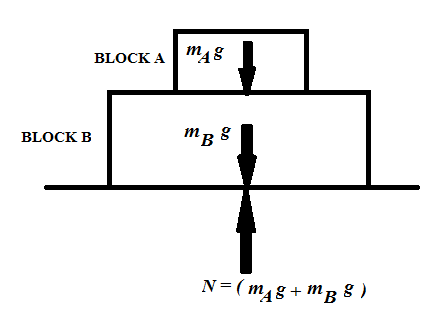 Glencoe Physics: Principles and Problems, Student Edition, Chapter 4, Problem 60A 