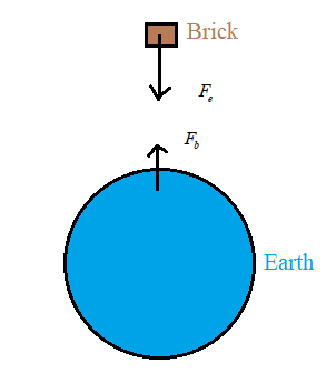 Glencoe Physics: Principles and Problems, Student Edition, Chapter 4.3, Problem 29PP 