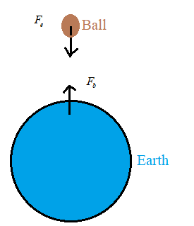 Glencoe Physics: Principles and Problems, Student Edition, Chapter 4.3, Problem 31PP 