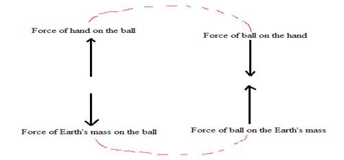 Glencoe Physics: Principles and Problems, Student Edition, Chapter 4.3, Problem 35SSC 