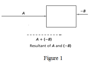 Glencoe Physics: Principles and Problems, Student Edition, Chapter 5, Problem 1STP 