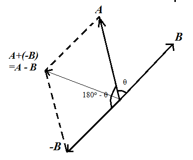 Glencoe Physics: Principles and Problems, Student Edition, Chapter 5, Problem 51A 