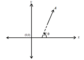 Glencoe Physics: Principles and Problems, Student Edition, Chapter 5, Problem 54A 