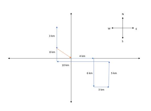 Glencoe Physics: Principles and Problems, Student Edition, Chapter 5, Problem 66A 