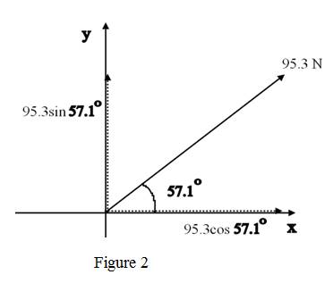 Glencoe Physics: Principles and Problems, Student Edition, Chapter 5, Problem 6STP , additional homework tip  2