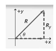 Glencoe Physics: Principles and Problems, Student Edition, Chapter 5, Problem 7STP , additional homework tip  1