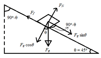 Glencoe Physics: Principles and Problems, Student Edition, Chapter 5, Problem 86A , additional homework tip  1