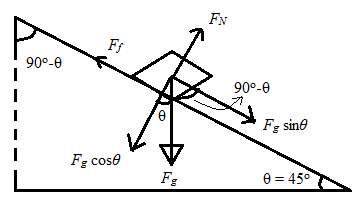 Glencoe Physics: Principles and Problems, Student Edition, Chapter 5, Problem 86A , additional homework tip  2