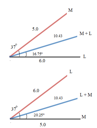 Glencoe Physics: Principles and Problems, Student Edition, Chapter 5.1, Problem 15SSC 