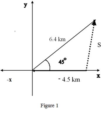 Glencoe Physics: Principles and Problems, Student Edition, Chapter 5.1, Problem 3PP 