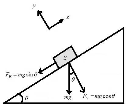 Glencoe Physics: Principles and Problems, Student Edition, Chapter 5.3, Problem 36PP 