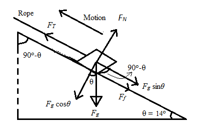 Glencoe Physics: Principles and Problems, Student Edition, Chapter 5.3, Problem 41SSC 