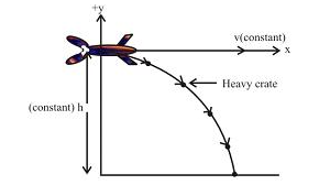 Glencoe Physics: Principles and Problems, Student Edition, Chapter 6, Problem 44A 