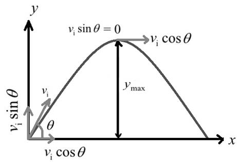 Glencoe Physics: Principles and Problems, Student Edition, Chapter 6, Problem 49A 