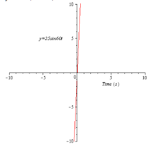 Glencoe Physics: Principles and Problems, Student Edition, Chapter 6, Problem 54A , additional homework tip  1