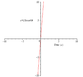 Glencoe Physics: Principles and Problems, Student Edition, Chapter 6, Problem 54A , additional homework tip  2