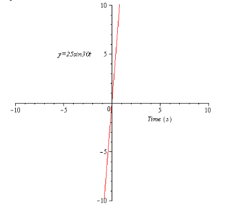 Glencoe Physics: Principles and Problems, Student Edition, Chapter 6, Problem 54A , additional homework tip  3