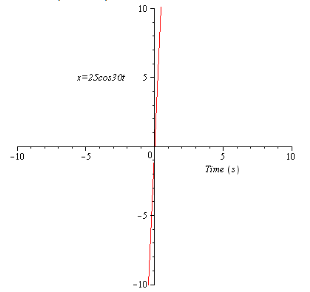 Glencoe Physics: Principles and Problems, Student Edition, Chapter 6, Problem 54A , additional homework tip  4